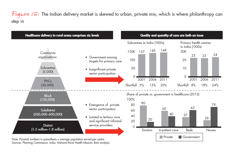 india-philanthropy-2014-fig-16_embed india-philanthropy-2014-fig-16_embed