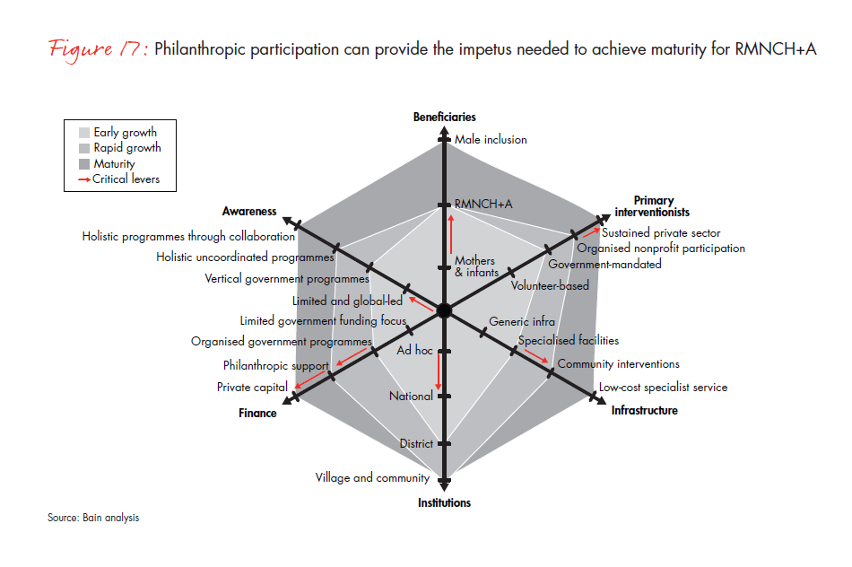 india-philanthropy-2014-fig-17_embed india-philanthropy-2014-fig-17_embed