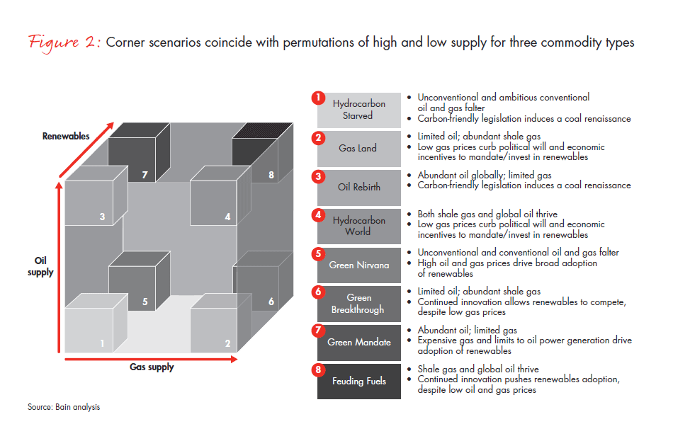 beyond-forecasting-find-your-future-fig-02_embed beyond-forecasting-find-your-future-fig-02_embed