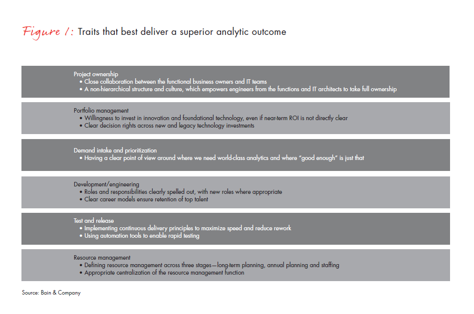 big-data-analytics-in-oil_and-gas-fig-01_embed big-data-analytics-in-oil_and-gas-fig-01_embed