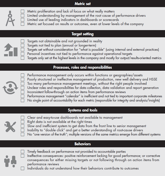 oe-managing-performance-in-oil-and-gas-fig-02_embed oe-managing-performance-in-oil-and-gas-fig-02_embed