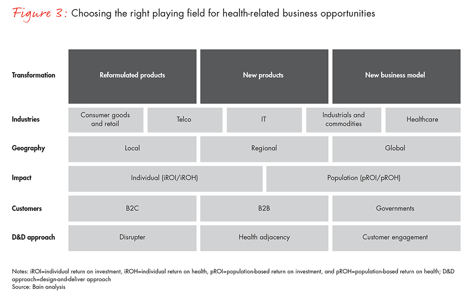 winning-companies-invest-healthy-life-years-fig03_embed winning-companies-invest-healthy-life-years-fig03_embed