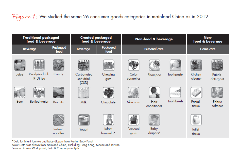 growing-brands-by-understanding-Chinese-shoppers-vol-2-fig-01_embed growing-brands-by-understanding-Chinese-shoppers-vol-2-fig-01_embed