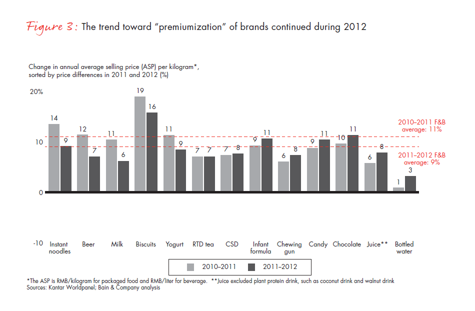 growing-brands-by-understanding-Chinese-shoppers-vol-2-fig-03_embed growing-brands-by-understanding-Chinese-shoppers-vol-2-fig-03_embed