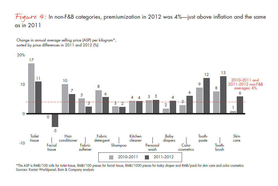 growing-brands-by-understanding-Chinese-shoppers-vol-2-fig-04_embed growing-brands-by-understanding-Chinese-shoppers-vol-2-fig-04_embed