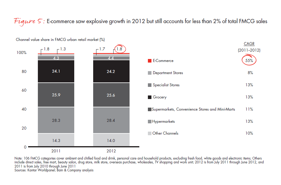 growing-brands-by-understanding-Chinese-shoppers-vol-2-fig-05_embed growing-brands-by-understanding-Chinese-shoppers-vol-2-fig-05_embed