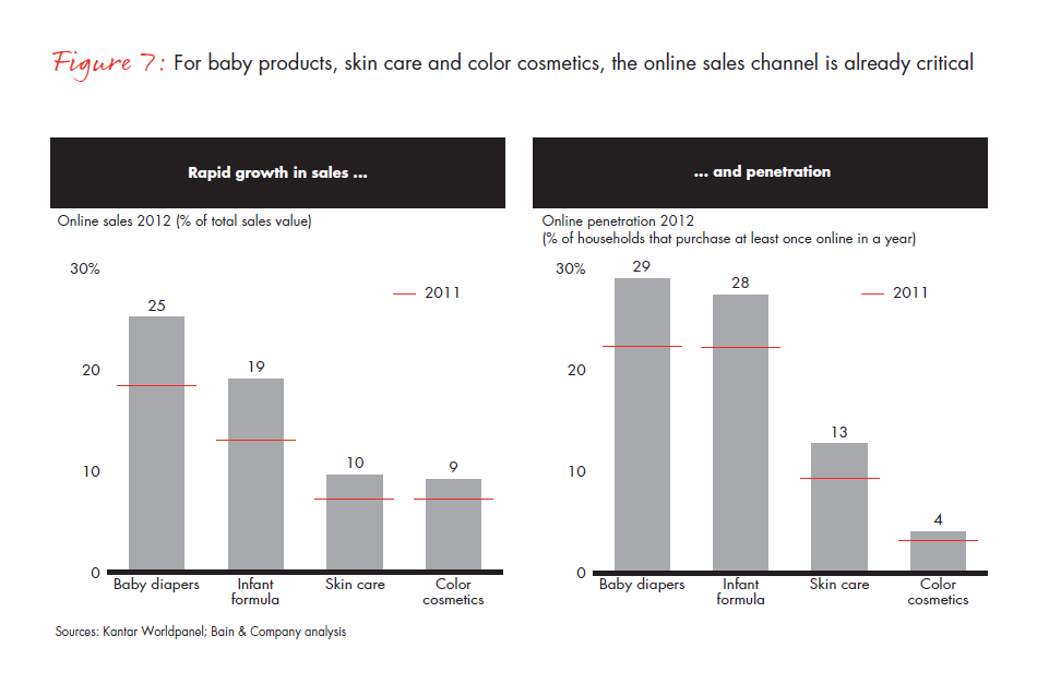 growing-brands-by-understanding-Chinese-shoppers-vol-2-fig-07_embed growing-brands-by-understanding-Chinese-shoppers-vol-2-fig-07_embed