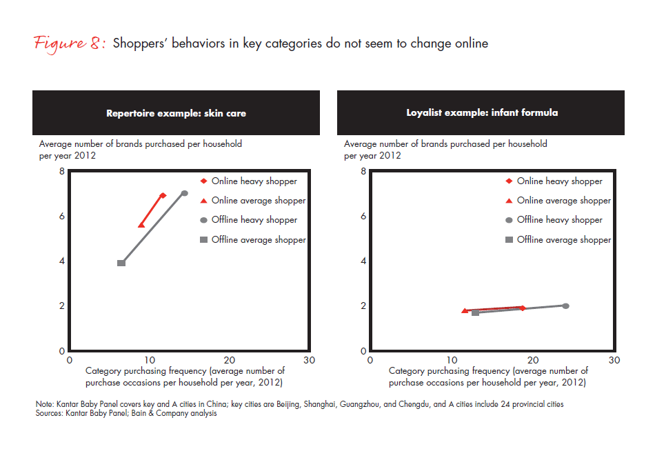 growing-brands-by-understanding-Chinese-shoppers-vol-2-fig-08_embed growing-brands-by-understanding-Chinese-shoppers-vol-2-fig-08_embed