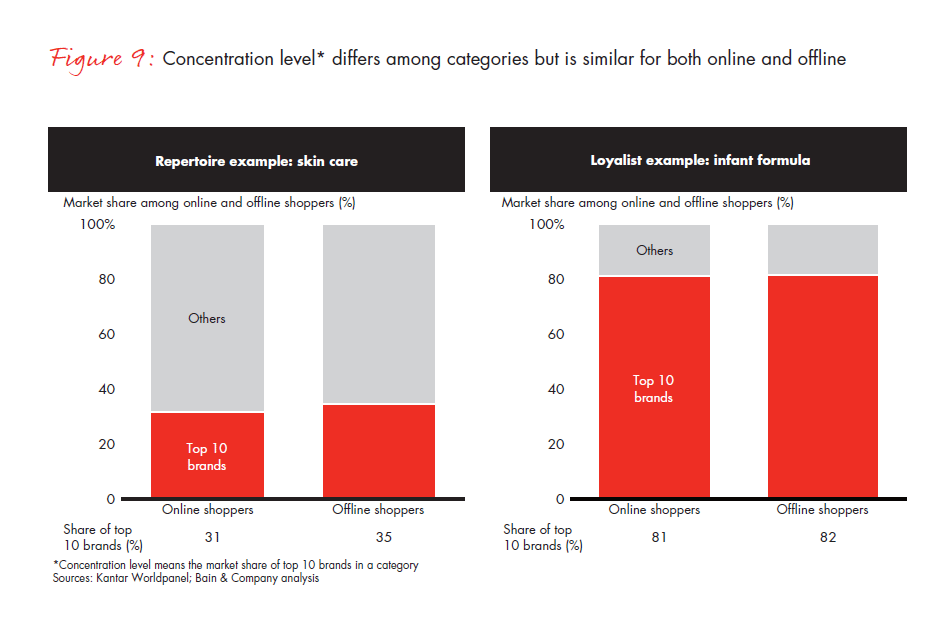 growing-brands-by-understanding-Chinese-shoppers-vol-2-fig-09_embed growing-brands-by-understanding-Chinese-shoppers-vol-2-fig-09_embed