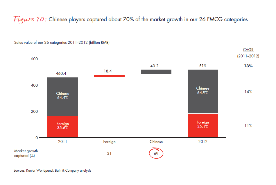 growing-brands-by-understanding-Chinese-shoppers-vol-2-fig-10_embed growing-brands-by-understanding-Chinese-shoppers-vol-2-fig-10_embed