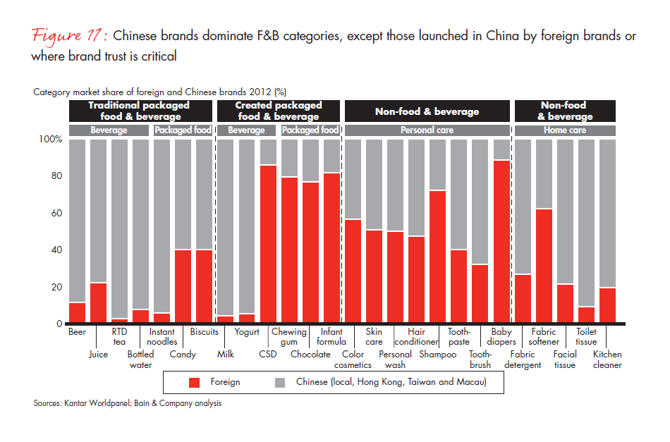growing-brands-by-understanding-Chinese-shoppers-vol-2-fig-11_embed growing-brands-by-understanding-Chinese-shoppers-vol-2-fig-11_embed