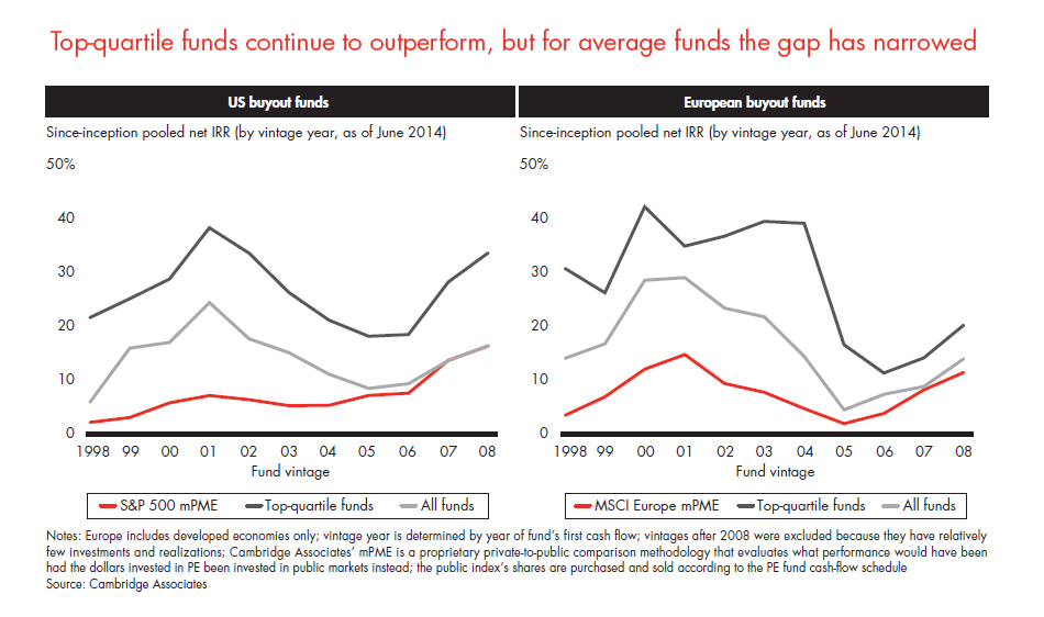 forbes-pe-report-2015-fig-01-17_embed forbes-pe-report-2015-fig-01-17_embed