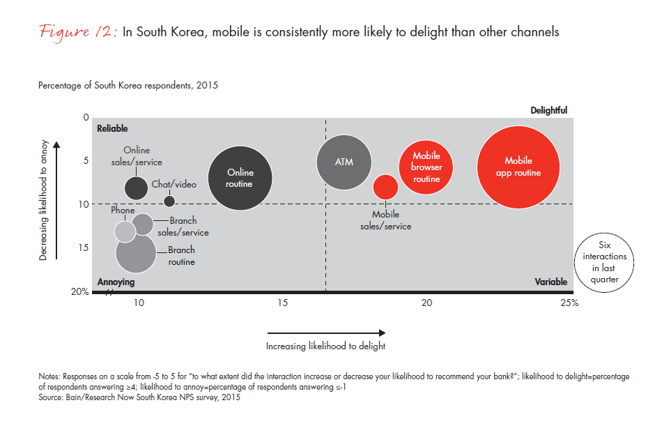 customer-loyalty-in-retail-banking-2015-infographic-fig-12_embed customer-loyalty-in-retail-banking-2015-infographic-fig-12_embed