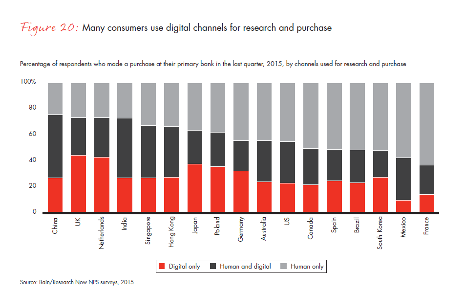 customer-loyalty-in-retail-banking-2015-infographic-fig-20_embed customer-loyalty-in-retail-banking-2015-infographic-fig-20_embed