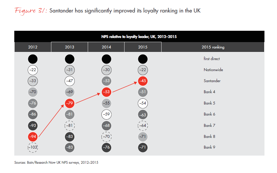 customer-loyalty-in-retail-banking-2015-infographic-fig-31_embed customer-loyalty-in-retail-banking-2015-infographic-fig-31_embed