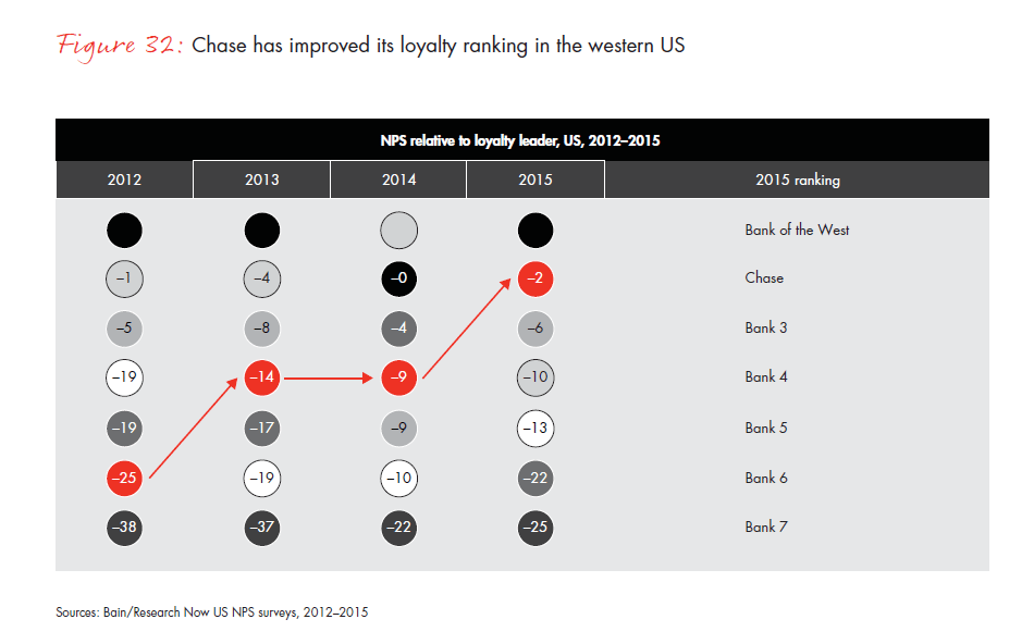 customer-loyalty-in-retail-banking-2015-infographic-fig-32_embed customer-loyalty-in-retail-banking-2015-infographic-fig-32_embed