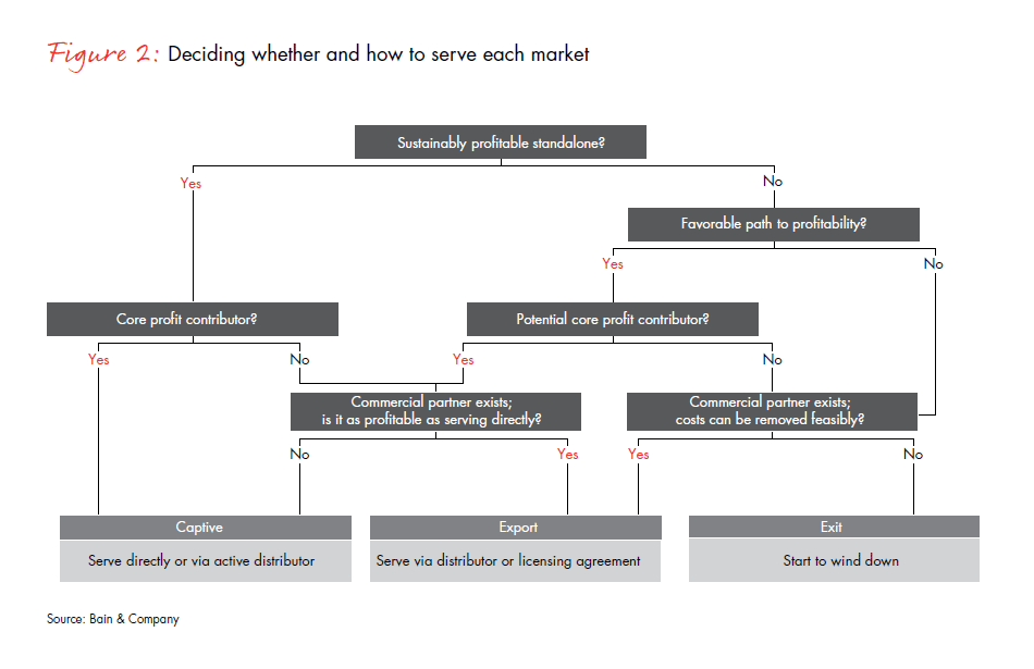 simplify-to-grow-in-healthcare-fig-02_embed simplify-to-grow-in-healthcare-fig-02_embed