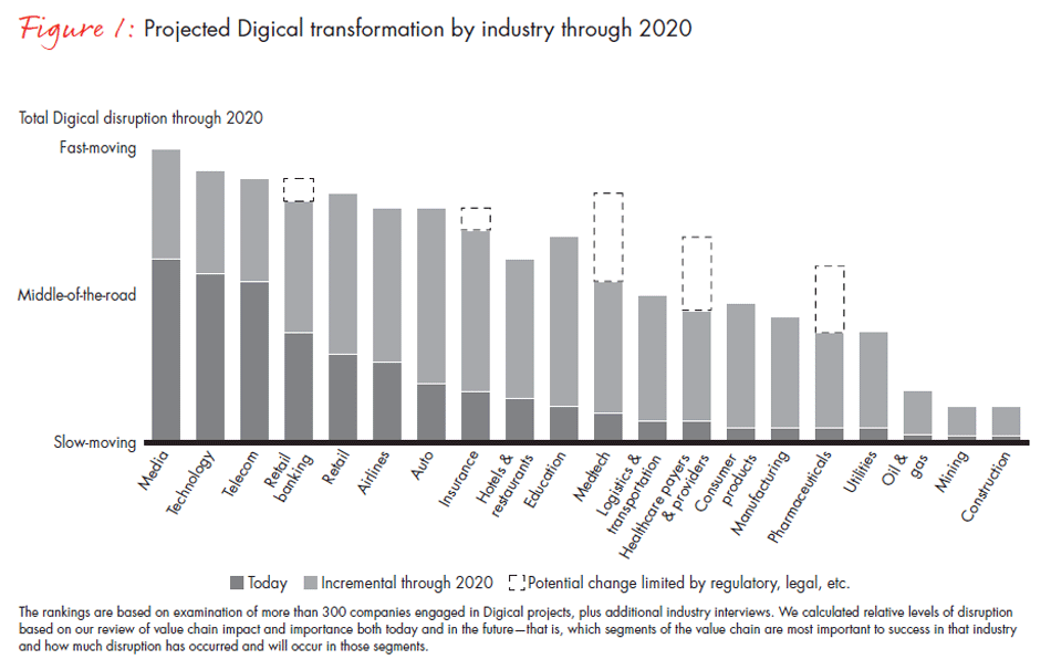 leading-a-digical-transformation-fig-01_embed leading-a-digical-transformation-fig-01_embed