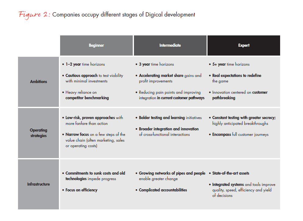 leading-a-digical-transformation-fig-02a_embed leading-a-digical-transformation-fig-02a_embed