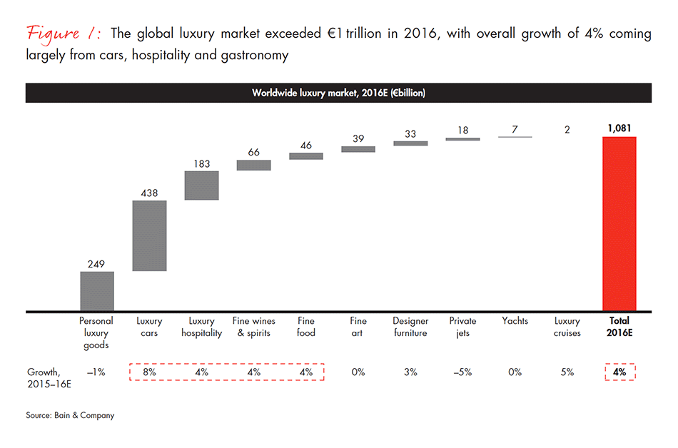 luxury-report-fig-01_embed luxury-report-fig-01_embed