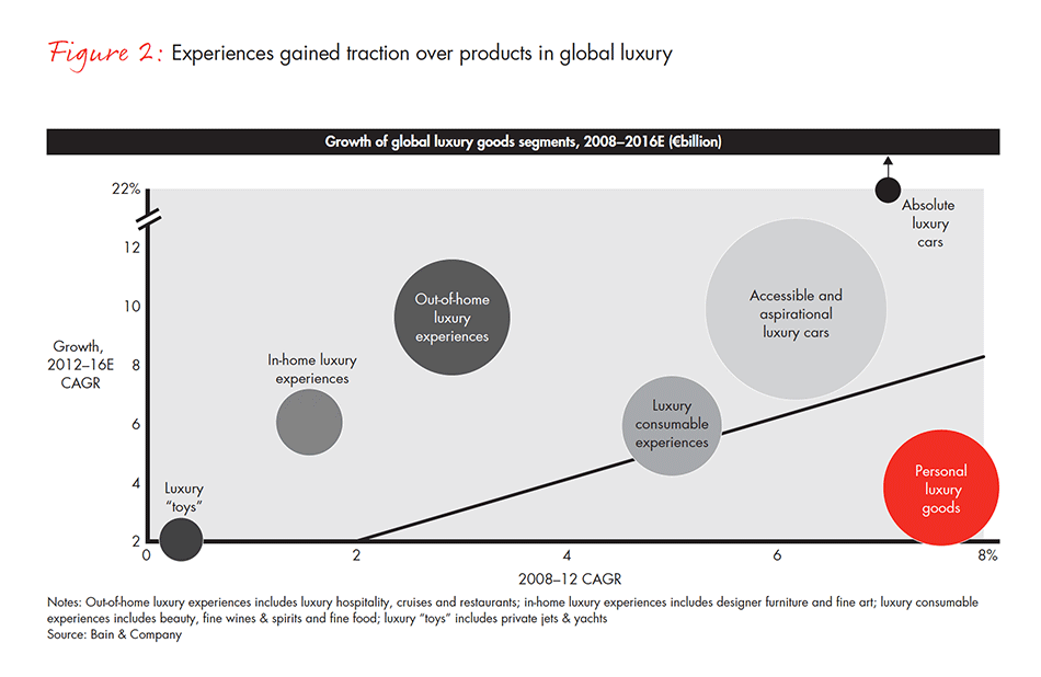 luxury-report-fig-02_embed luxury-report-fig-02_embed
