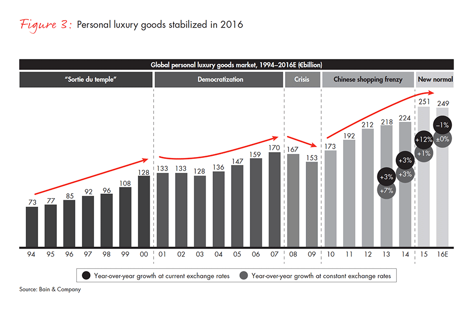 luxury-report-fig-03_embed luxury-report-fig-03_embed