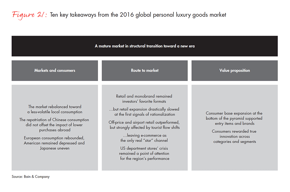 luxury-report-fig-21_embed luxury-report-fig-21_embed