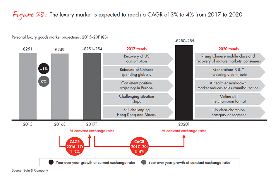 luxury-report-fig-23_embed luxury-report-fig-23_embed