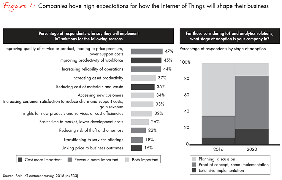 how-providers-can-succeed-in-IOT-fig01_full how-providers-can-succeed-in-IOT-fig01_full