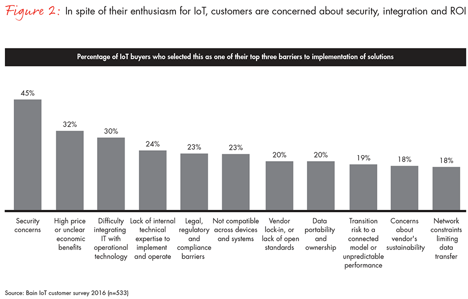 how-providers-can-succeed-in-IOT-fig02_full how-providers-can-succeed-in-IOT-fig02_full