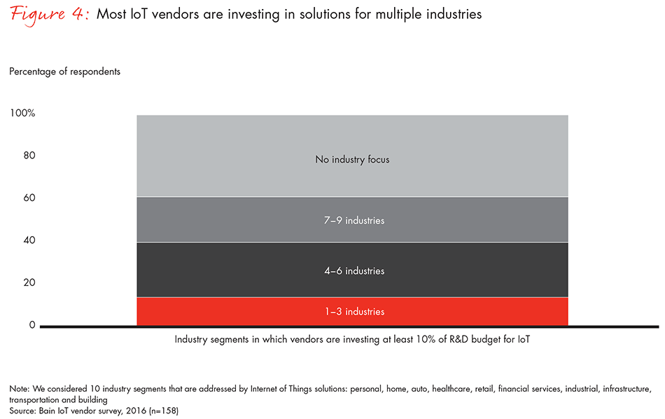how-providers-can-succeed-in-IOT-fig04_full how-providers-can-succeed-in-IOT-fig04_full