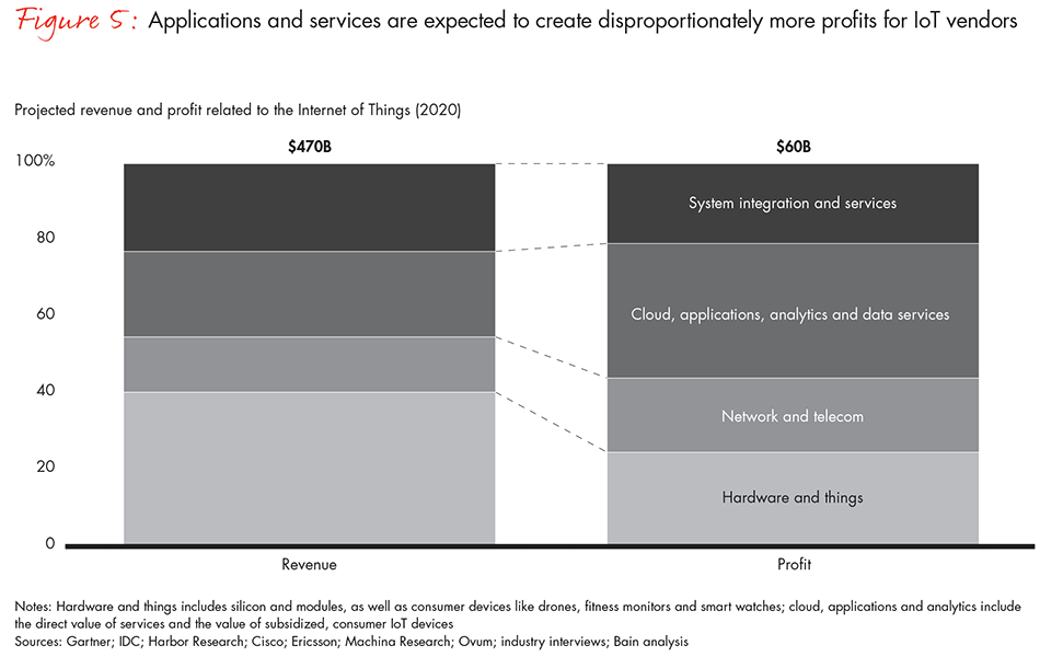 how-providers-can-succeed-in-IOT-fig05_full how-providers-can-succeed-in-IOT-fig05_full