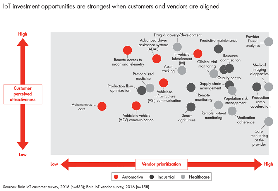 how-providers-can-succeed-in-IOT-fig06_full how-providers-can-succeed-in-IOT-fig06_full