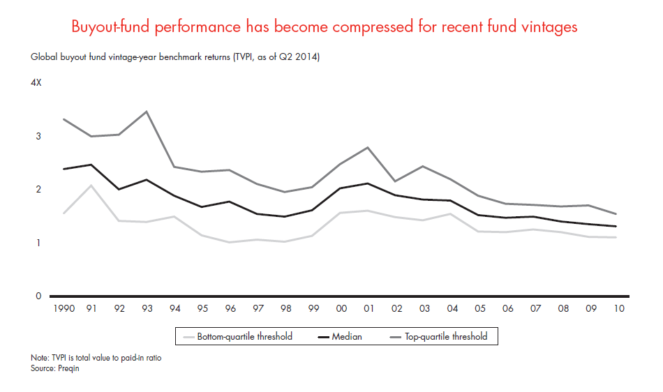 forbes-pe-report-2015-fig-02-18_embed forbes-pe-report-2015-fig-02-18_embed