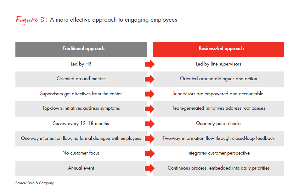 whos-responsible-for-employee-engagement-fig-03_embed whos-responsible-for-employee-engagement-fig-03_embed
