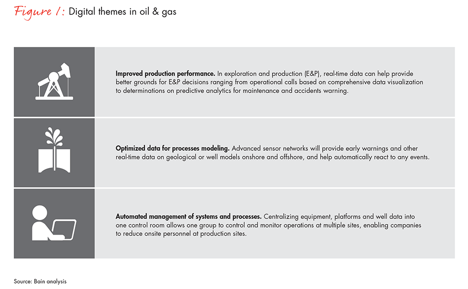 becoming-a-digital-oil-and-gas-company-fig1_embed becoming-a-digital-oil-and-gas-company-fig1_embed