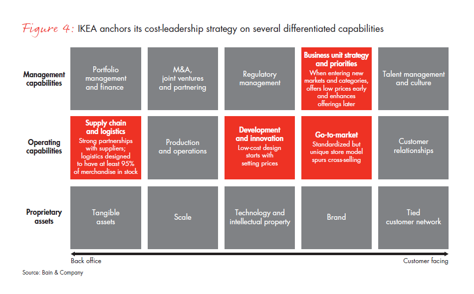 winning-operating-models-that-convert-strategy-fig-04_embed winning-operating-models-that-convert-strategy-fig-04_embed