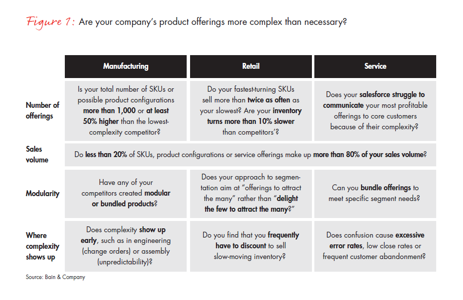 focused-products-streamlining-fig-01_full focused-products-streamlining-fig-01_full