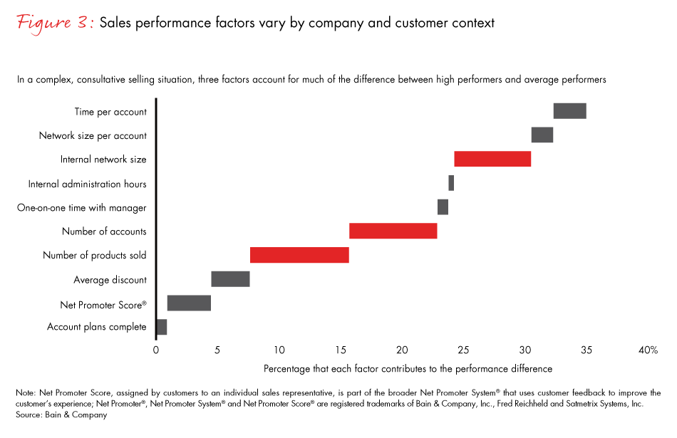 the-analytics-of-sales-time-well-spent-fig03_embed the-analytics-of-sales-time-well-spent-fig03_embed