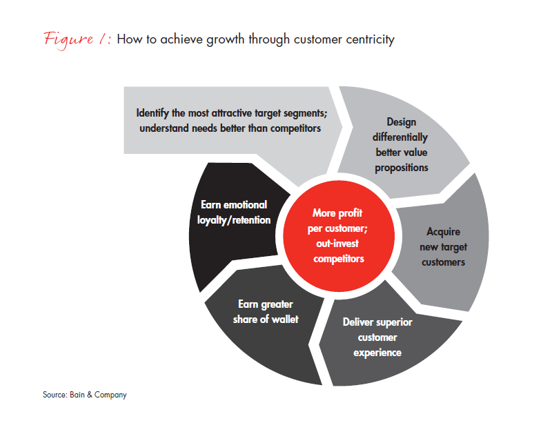 li-converting-loyalty-fig-01_embed li-converting-loyalty-fig-01_embed