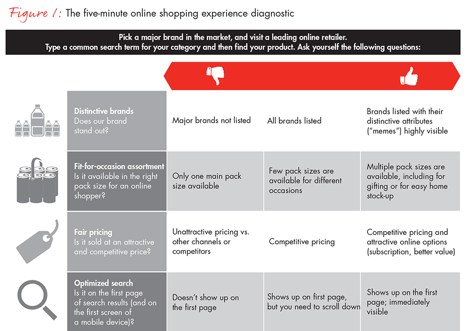 digital-commerce-fig01a_embed digital-commerce-fig01a_embed
