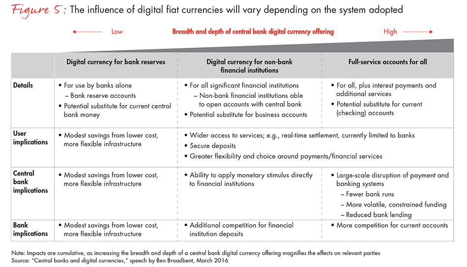 distributed-ledgers-in-payments-fig-05_full distributed-ledgers-in-payments-fig-05_full
