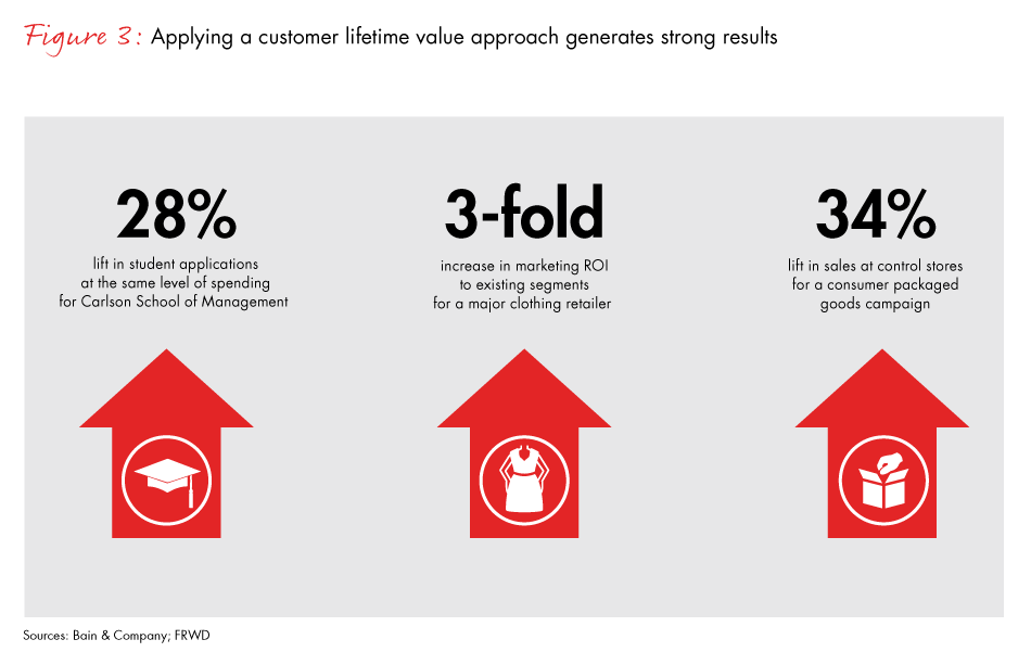 customer-lifetime-value-fig03_embed customer-lifetime-value-fig03_embed