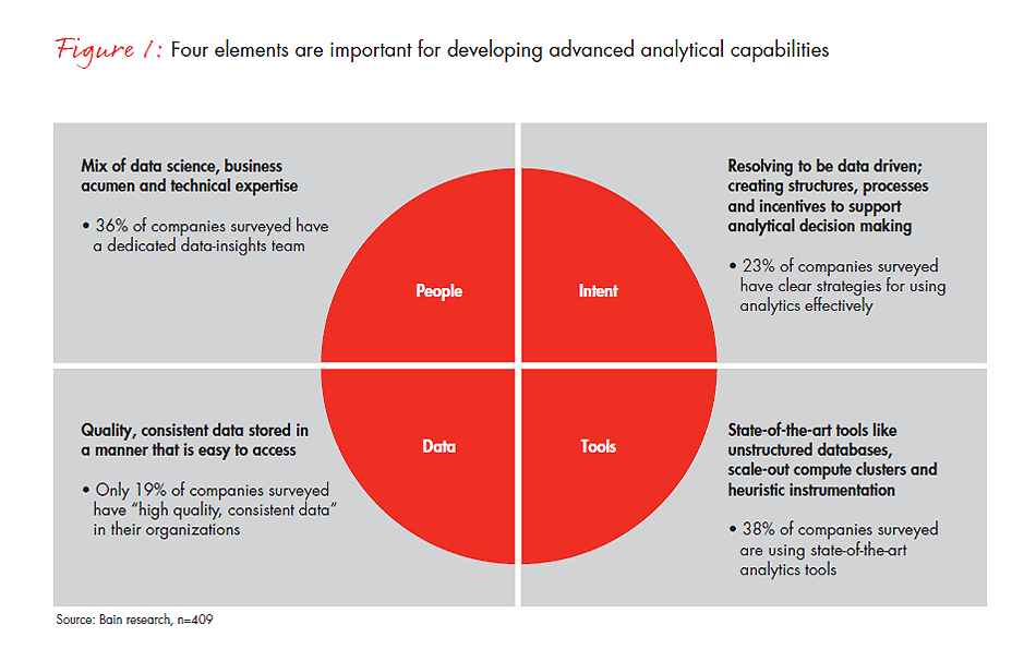 the-value-of-big-data-fig-01_embed the-value-of-big-data-fig-01_embed