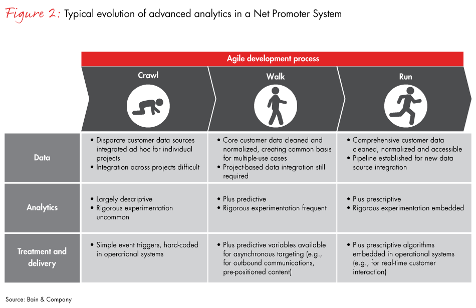 Loyalty-insights-27-fig02_embed Loyalty-insights-27-fig02_embed