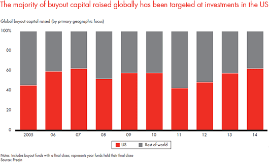 forbes-pe-report-2015-fig-02-13_embed forbes-pe-report-2015-fig-02-13_embed