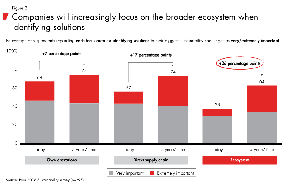 Sustainablitiy-supply-chains-fig02_full Sustainablitiy-supply-chains-fig02_full