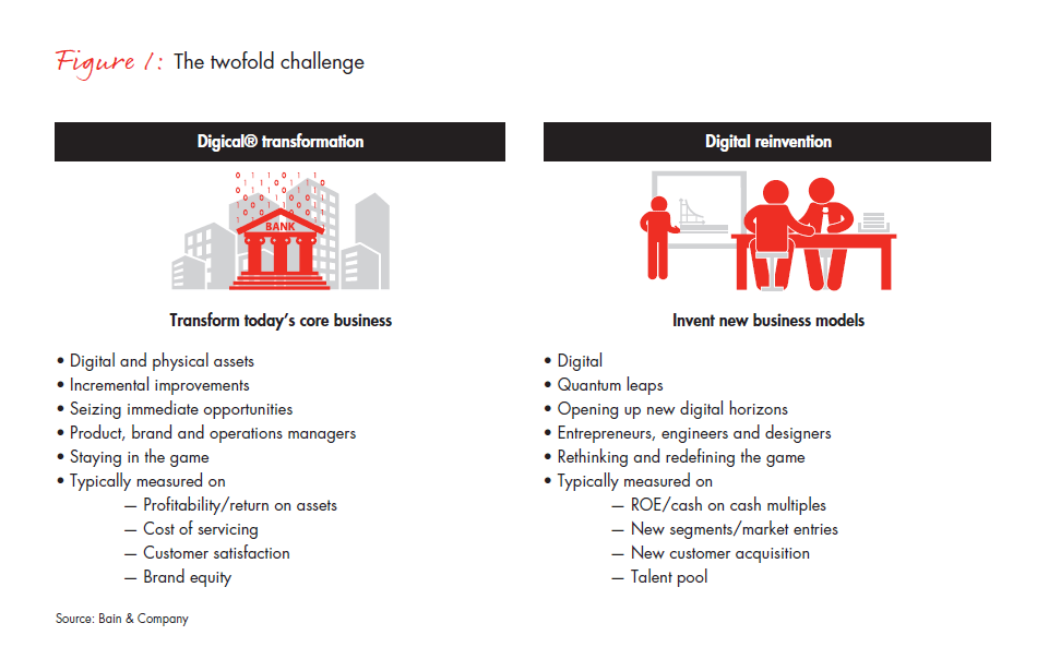 further-faster-mastering-digital-reinvention-fig-01_embed further-faster-mastering-digital-reinvention-fig-01_embed
