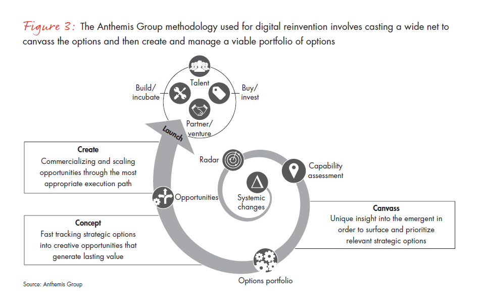 further-faster-mastering-digital-reinvention-fig-03_embed further-faster-mastering-digital-reinvention-fig-03_embed