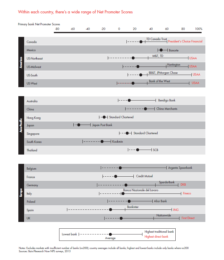 customer-loyalty-in-retail-banking-2013-fig-01_embed customer-loyalty-in-retail-banking-2013-fig-01_embed